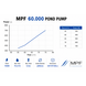 MPF MPF 60.000 energiezuinige regelbare vijverpomp – 75.000 l/u MPF MPF 60.000 energiezuinige regelbare vijverpomp – 75.000 l/u