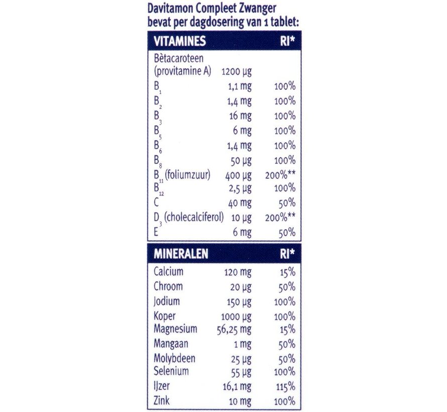 Davitamon Compleet Zwanger met Extra Foliumzuur en Vitamine D3 60 Tabletten