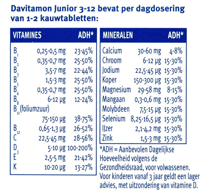 Junior 3-12 Kauwtabletten Bananensmaak