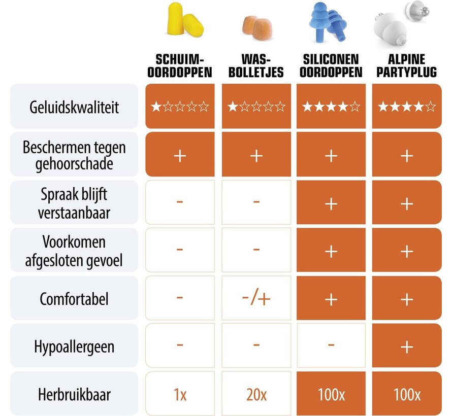 PartyPlug - Muziek Oordoppen - Transparant - SNR 19 dB - 1 paar