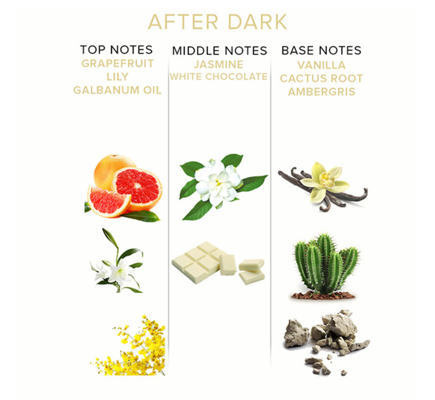 Eye of Love - After Dark Pheromones Perfume Female to Male