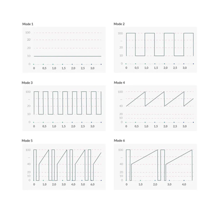 Mystim - Right On Ron Vibrator Rose