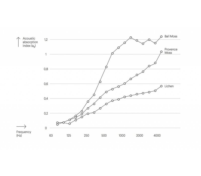Sphere akoestisch/decoratieve mosbol