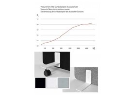 Free cloison acoustique