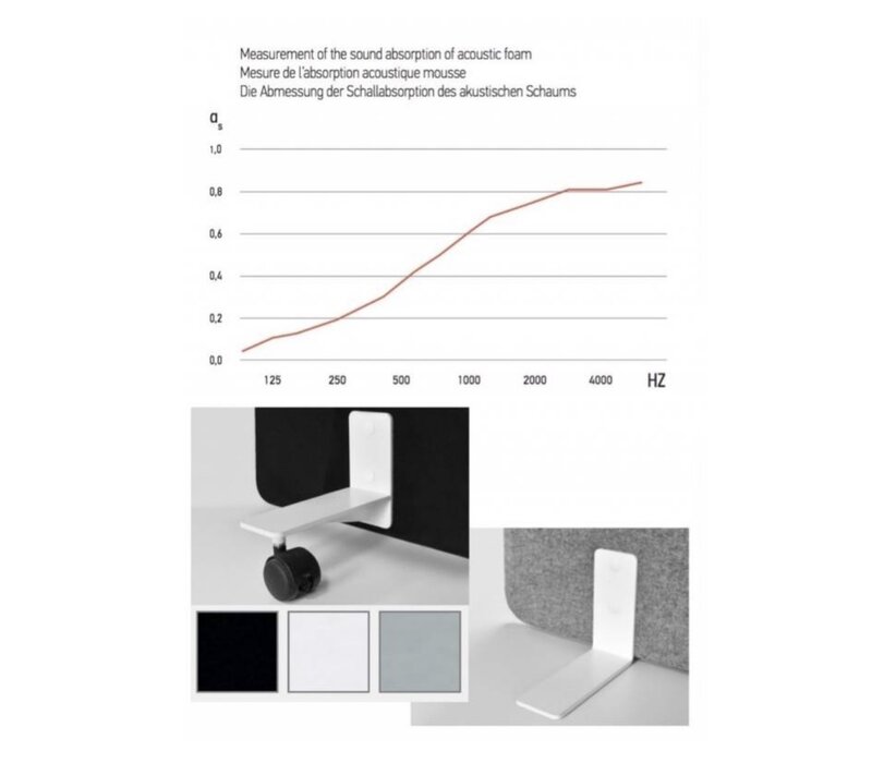 Free akoestische wand