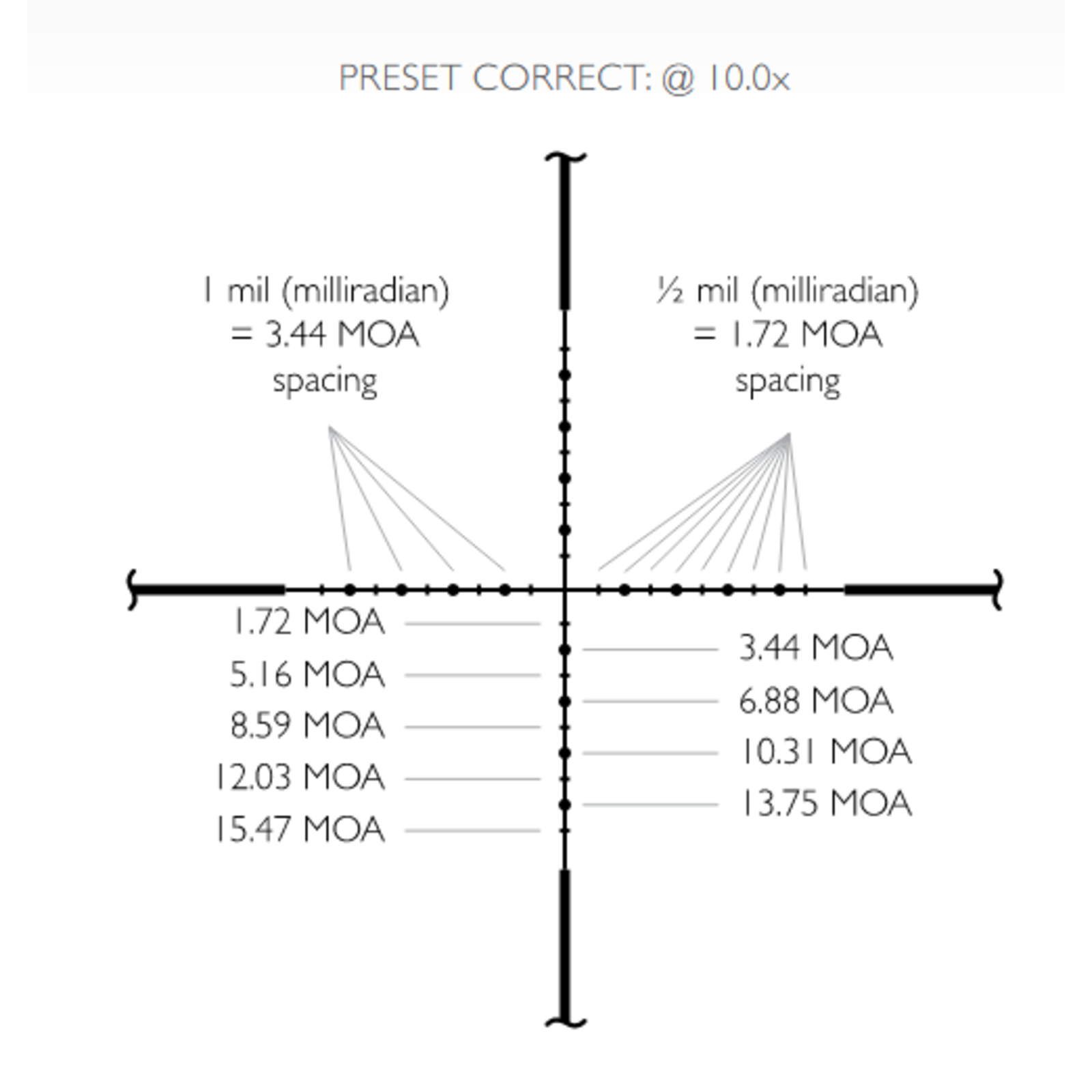 Hawke Vantage 3-12x44 Side Focus Mildot