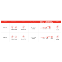 Hikmicro Hikmicro Falcon 2.0 FQ35 Thermal spotter
