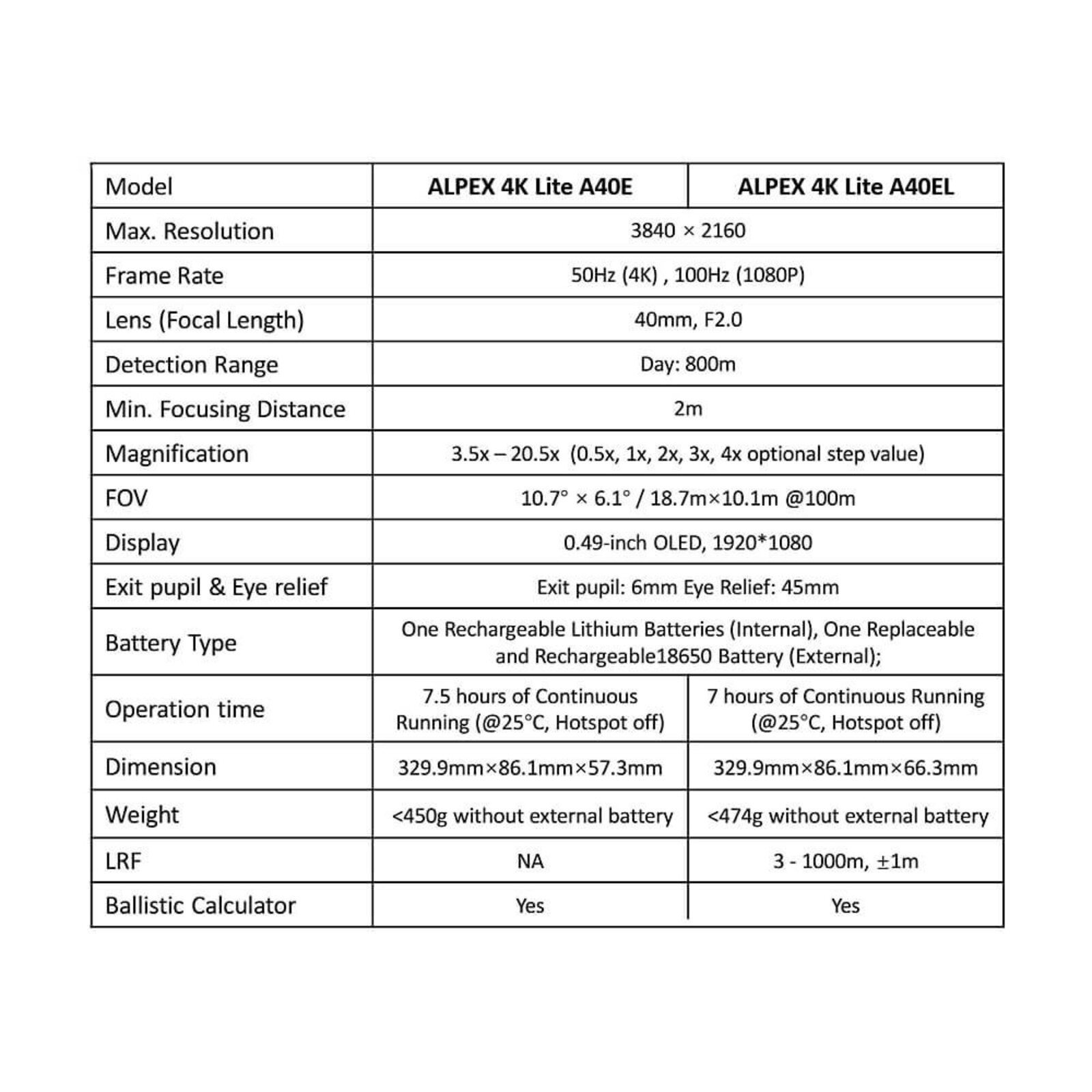 Hikmicro Hikmicro Alpex 4K Lite A40E Day/night scope