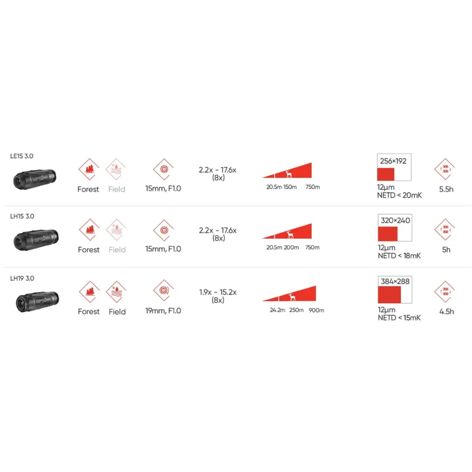 Hikmicro Thermal spotter Lynx 3.0 LE15