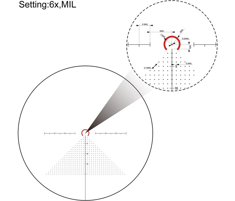 VictOptics S6 1-6x24 VI-CTSIX LPVO - Dicks Dumpstore