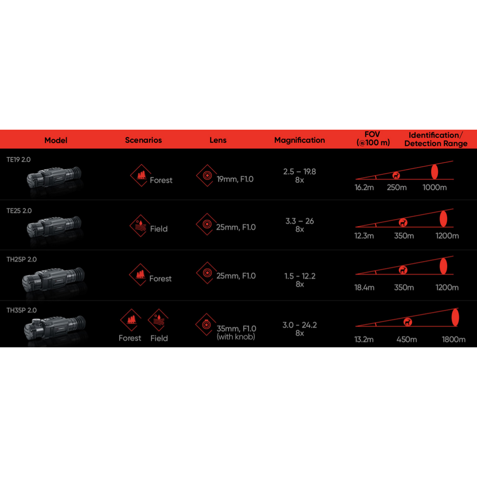 HIKMICRO Hikmicro Thunder 2.0 TH35P Warmtebeeld Richtkijker