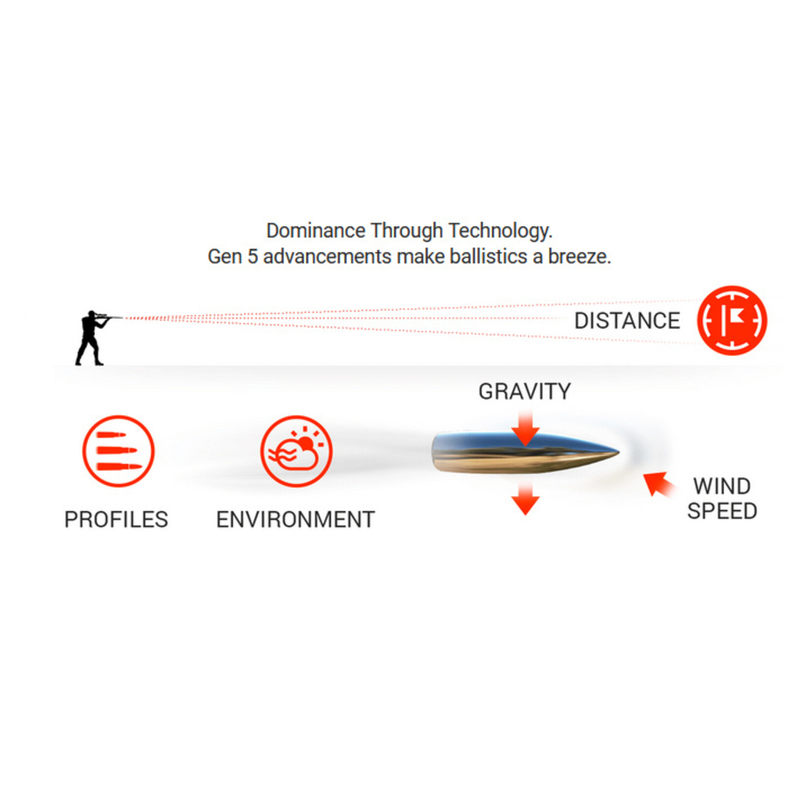 ATN ATN X-Sight 5 LRF 5-25x Dag/Nachtkijker