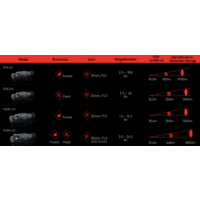 HIKMICRO Hikmicro Thunder 2.0 TE19 Warmtebeeld Richtkijker