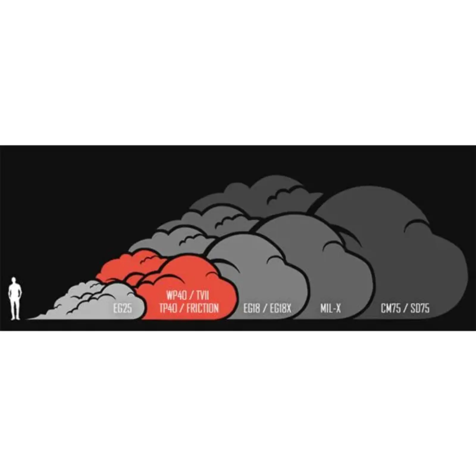 Enola Gaye Rookgranaat TP40 | Ring-pull
