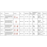 HIKMICRO Stellar 3.0 SQ35L Warmtebeeld richtkijker | LRF