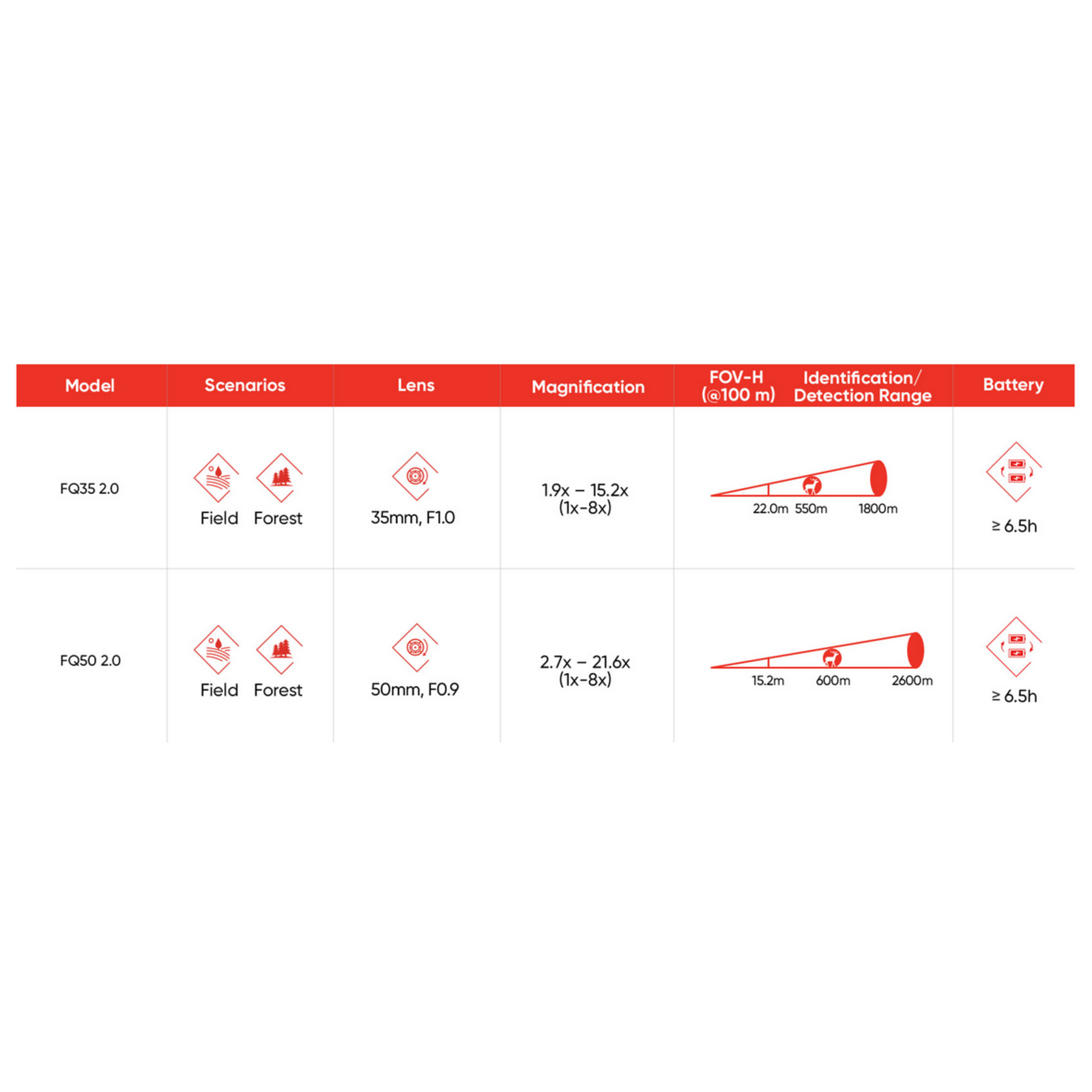 HIKMICRO Falcon 2.0 FQ35