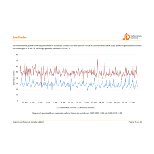 Snelheidsdisplay MHP50 met cloud data rapportage