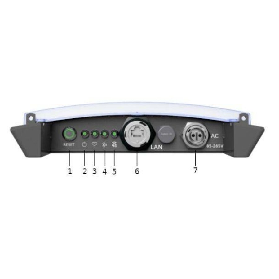 Parklio Gateway Parklio Gateway