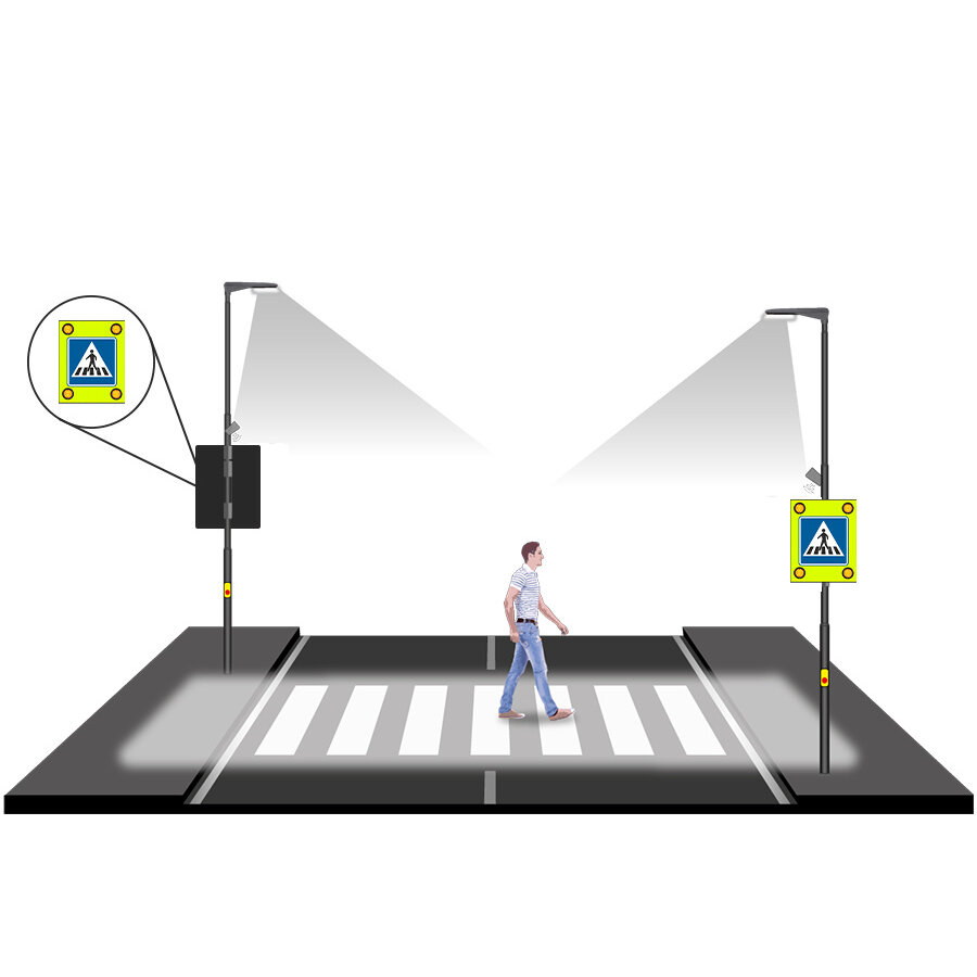 Smart LED pedestrian crossing with attention signs