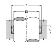 Ø intérieur 200 à 282