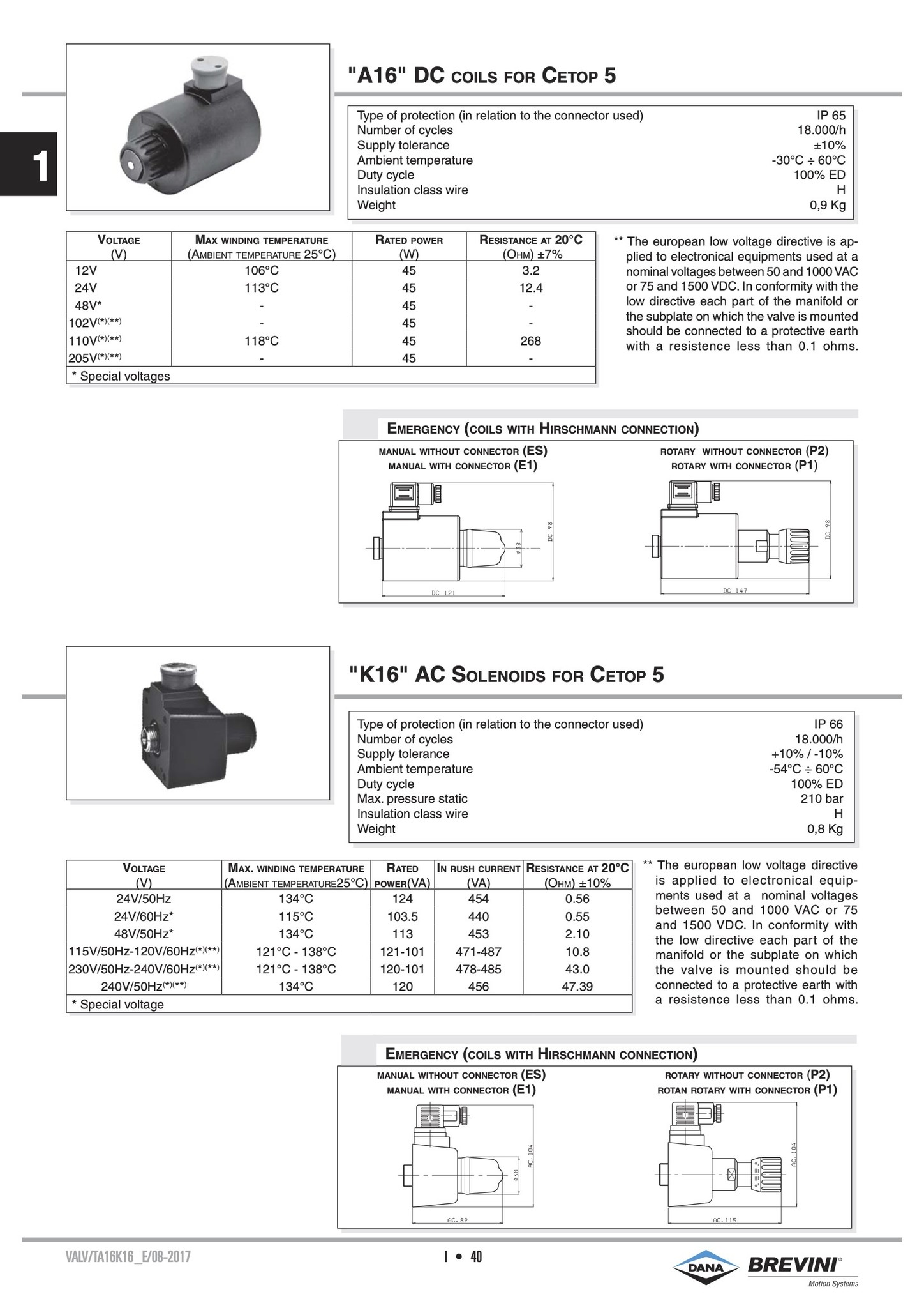 A16 - K16