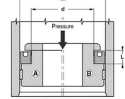 Ø extérieur 30 à 38