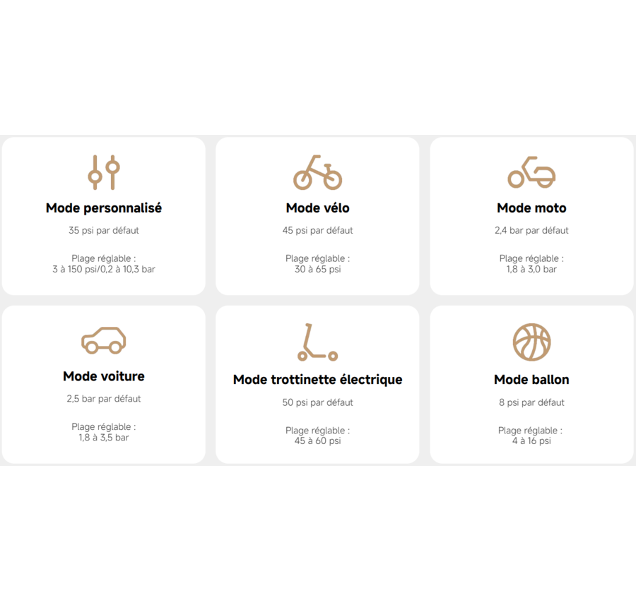 Xiaomi Xiaomi Air Compressor 2 Pro