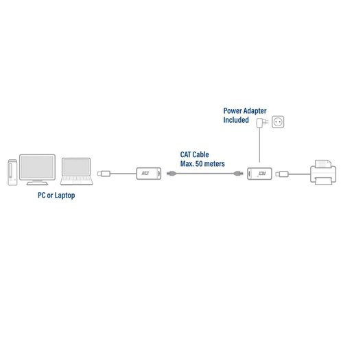 ACT AC6063 USB Extender set over UTP, tot 50 meter