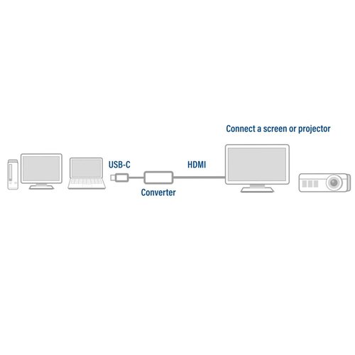 ACT AC7010 USB-C naar HDMI adapter
