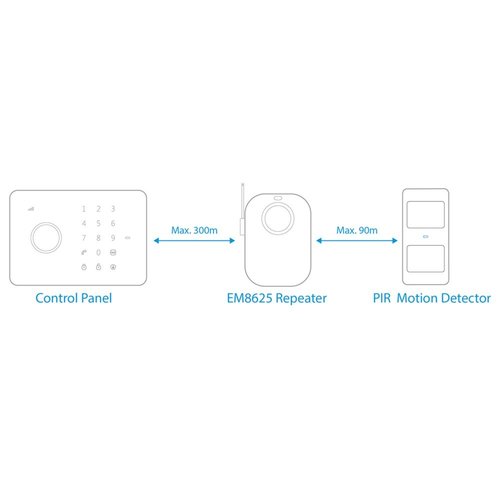 Eminent EM8625 surveillance/detectie