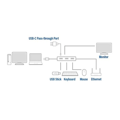 ACT AC7042 USB-C naar HDMI multiport adapter met ethernet en USB hub