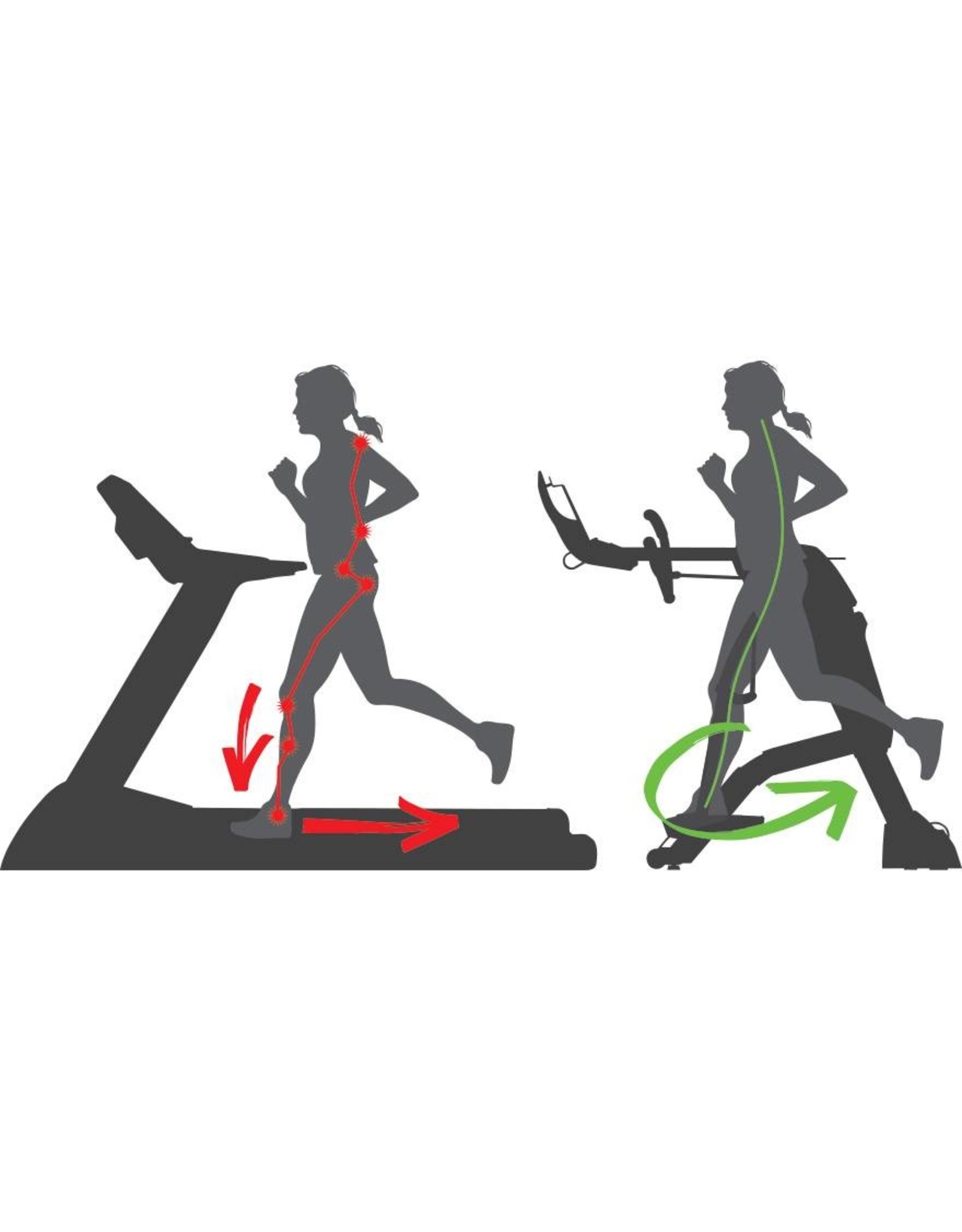 Octane Fitness Octane Fitness Zero Runner ZR8 - Lage Impact Looptraining