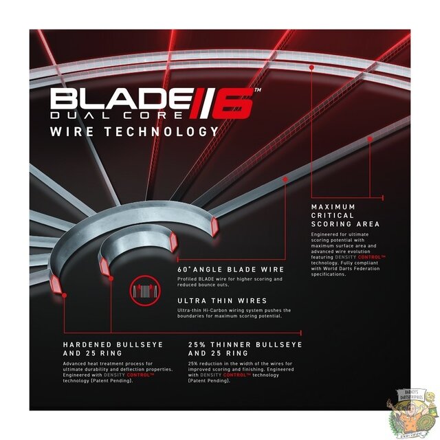 Blade 6 Dual Core Board