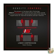 Blade 6 Dual Core Board