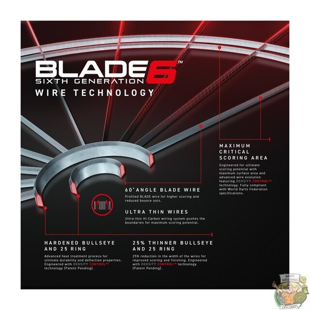Blade 6 Board
