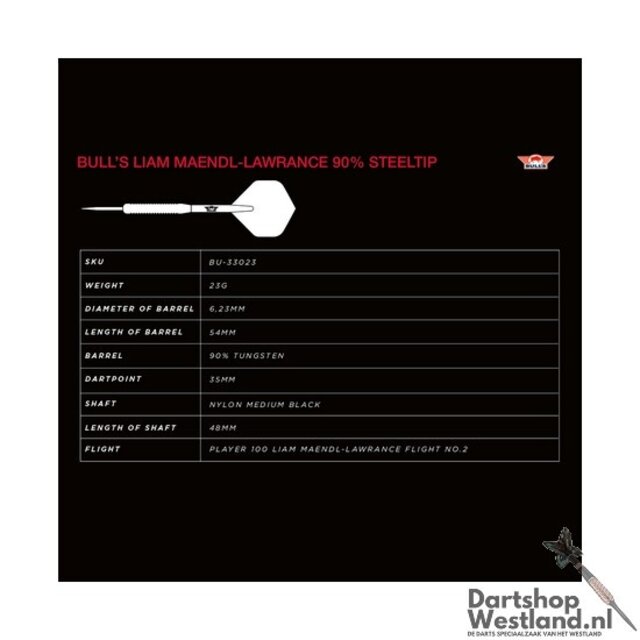 Liam Maendl-Lawrance 90%