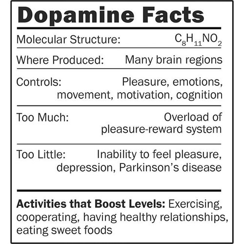 Giant Microbes - Dopamine Giant Microbes - Dopamine