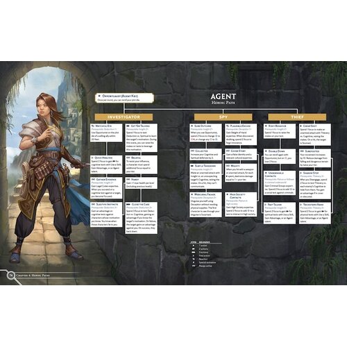 Cosmere RPG - Stormlight Handbook Cosmere RPG - Stormlight Handbook