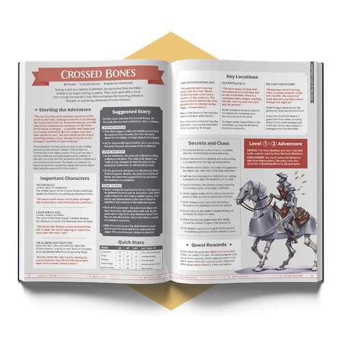 One Shot Wonders RPG One Shot Wonders RPG