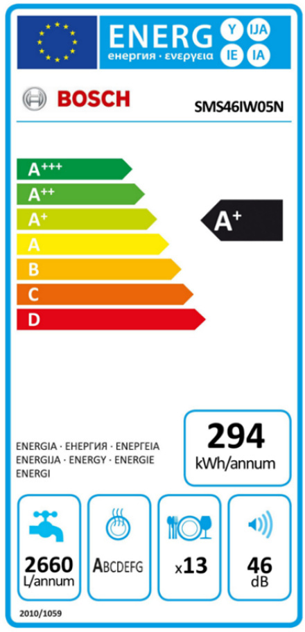 Bosch SMS46IW05N vaatwasser vrijstaand