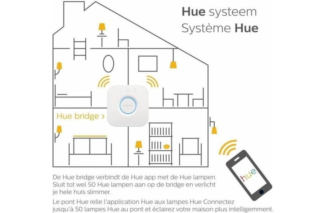 Philips HUE Bridge EU