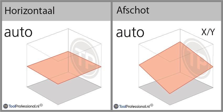 RL-200 2S dubbel afschot bouwlaser
