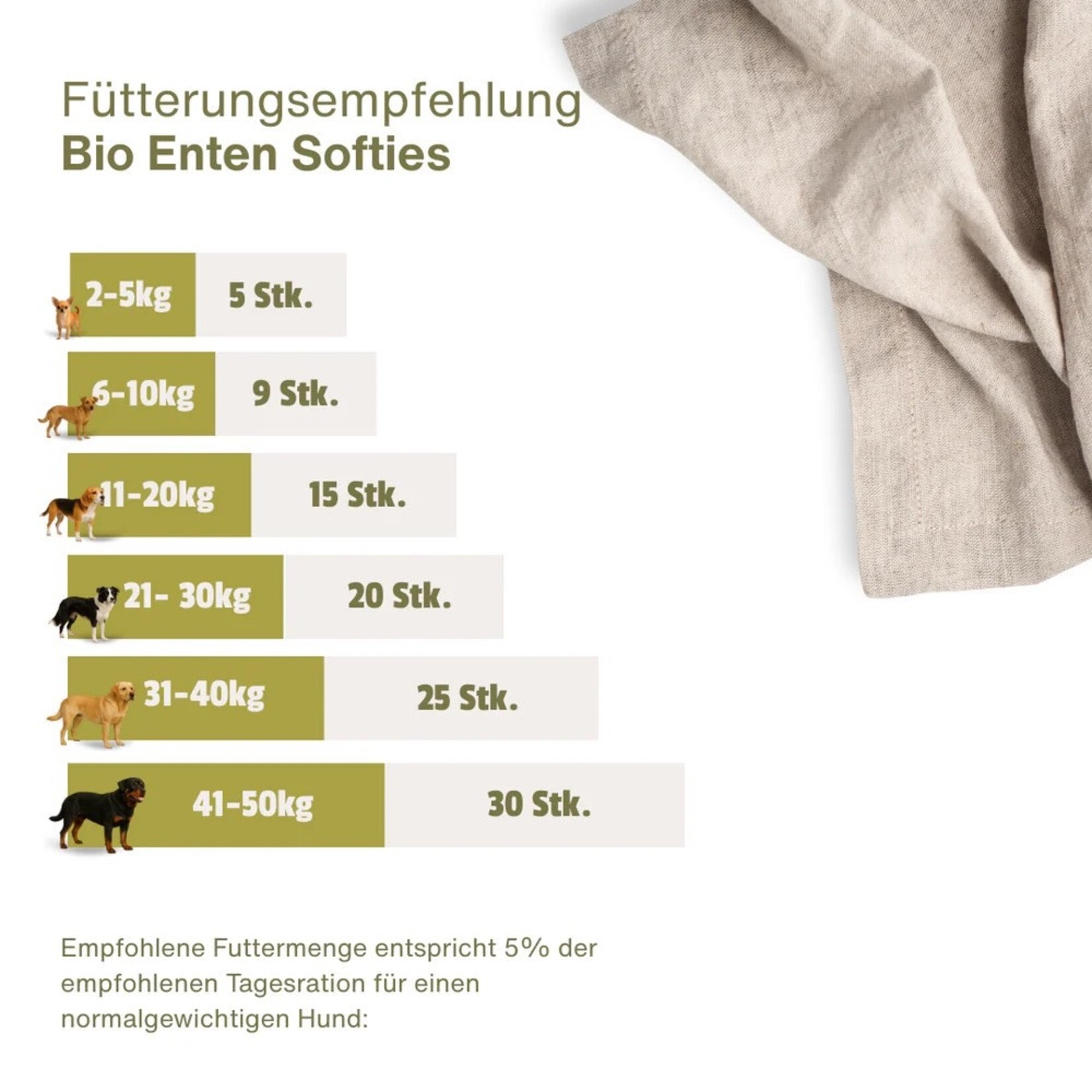 Escapure Escapure BIO ente hupferl softies120g