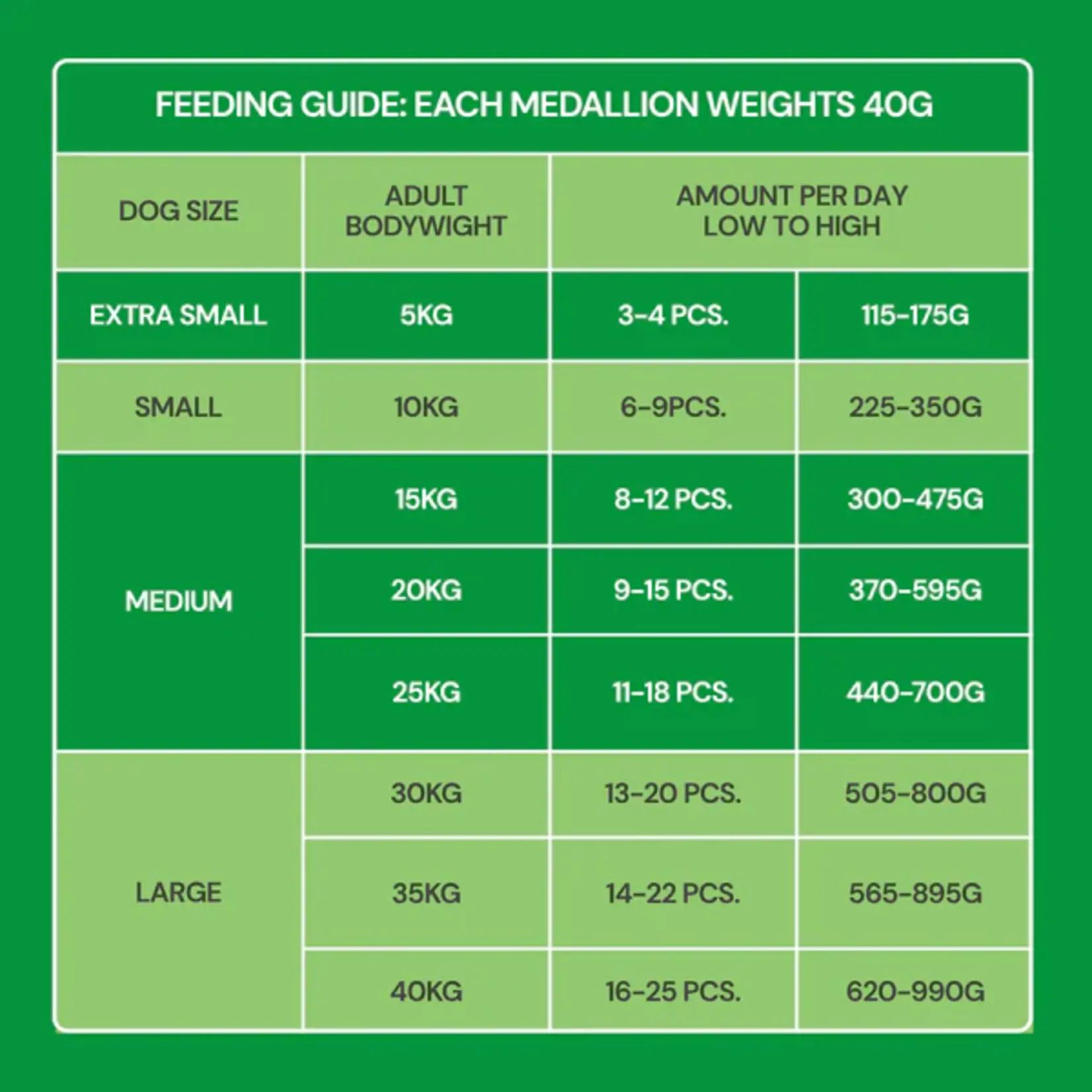 Nutriment fresh lamb 800gr