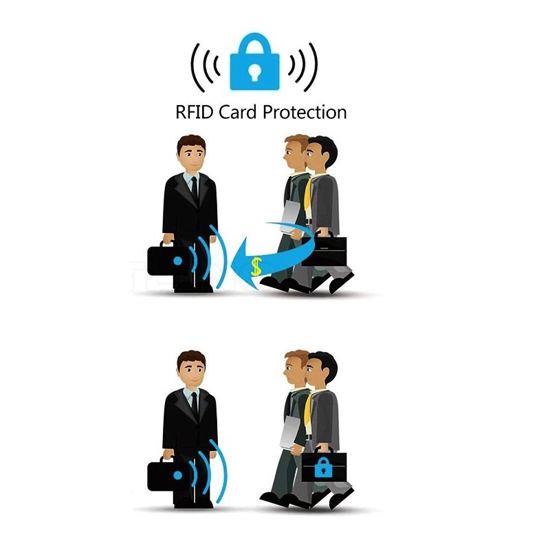 RFID Blocker voor pinpas/creditcard