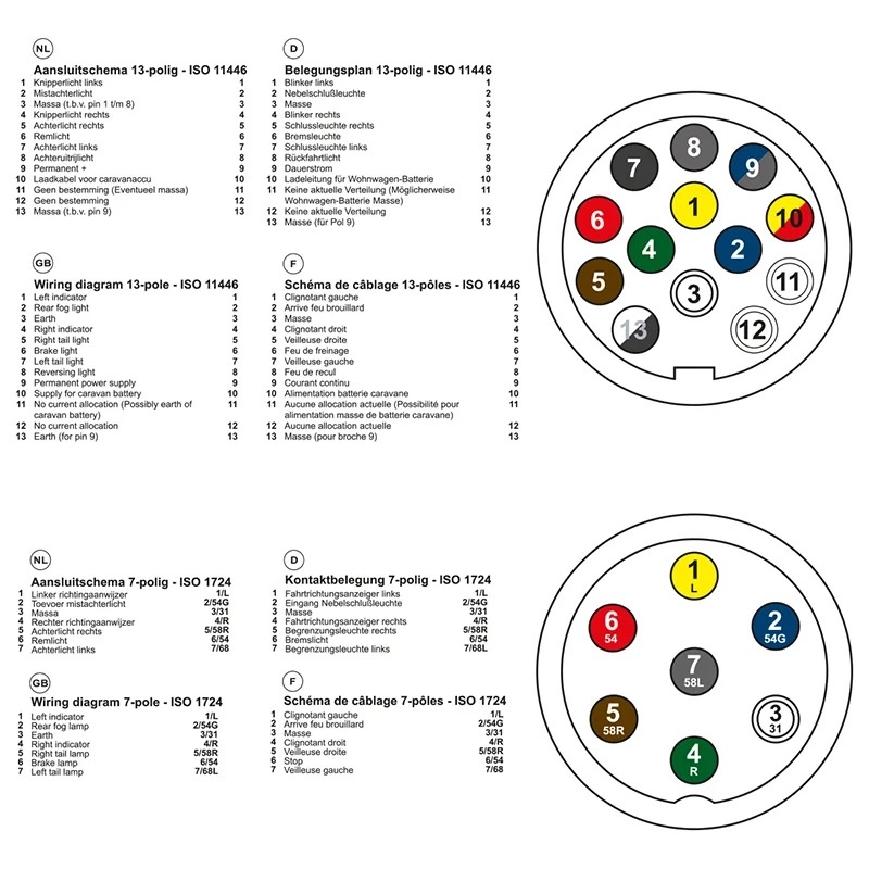 Stekkertester 7-polig 12V set met 2 adapters in blister