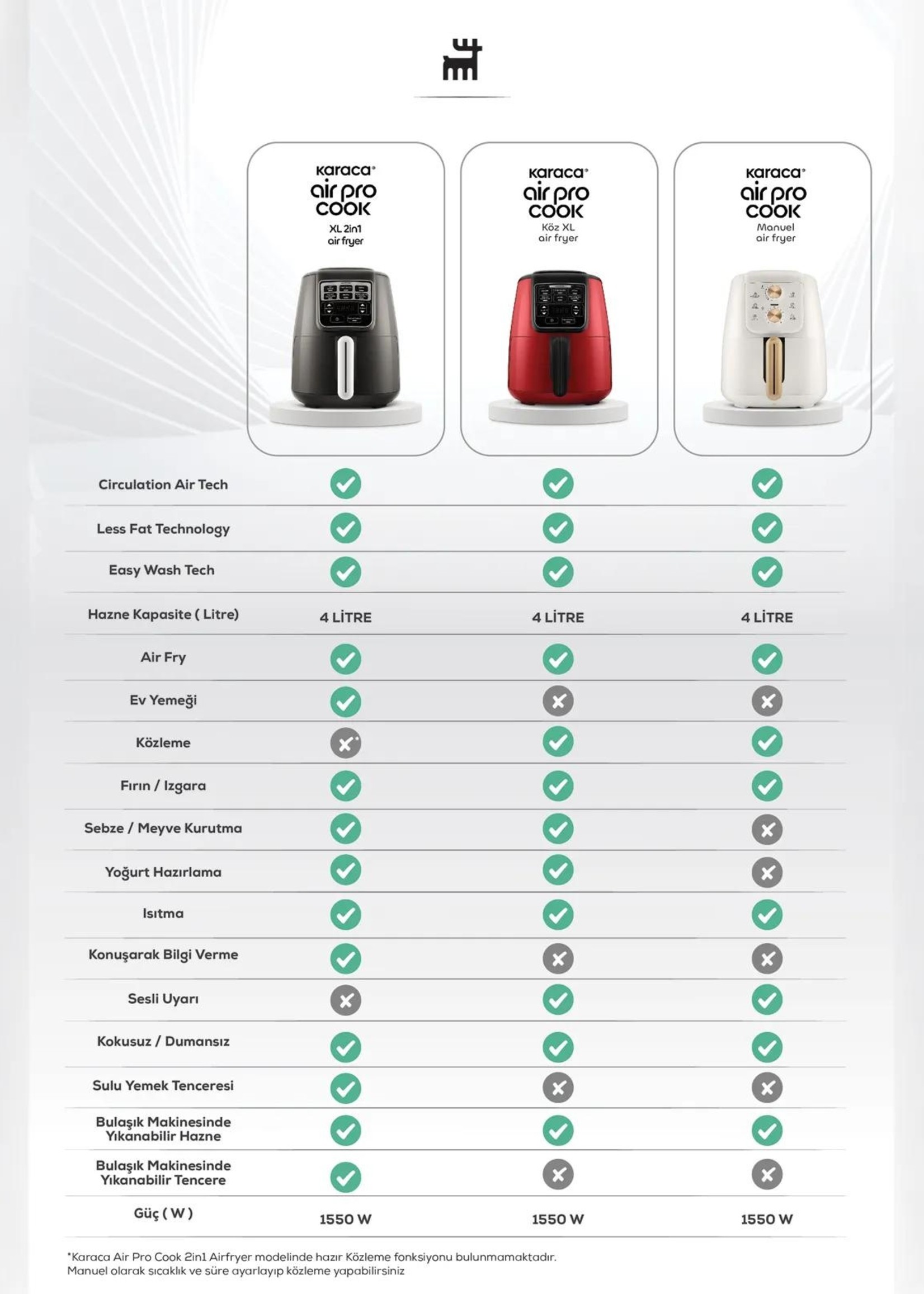Karaca Air Pro Cook Ember XL Airfryer Black Gold