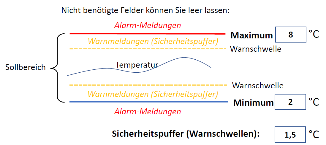 Temperatureinstellungen COMOTIX Temperature 