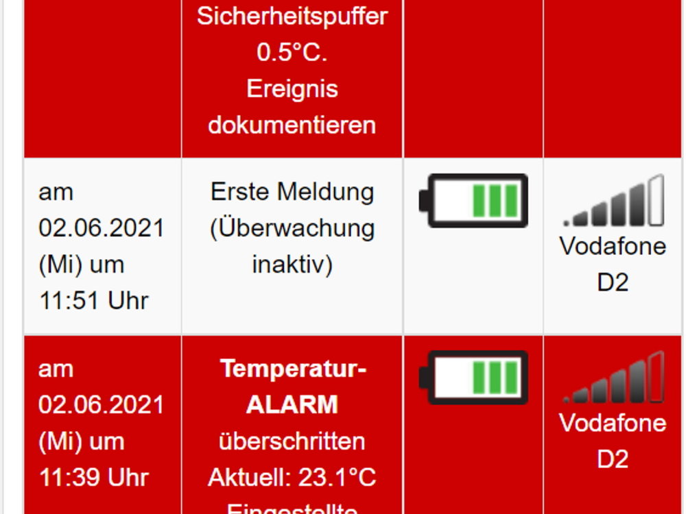 100% autarke Temperaturüberwachung  COMOTIX® REMOTE mit Sofort-Alarm und präzisem Temperatur-Logging sowie automatischer Protokoll-Erstellung (PDF und Online). Für 1 Messstelle