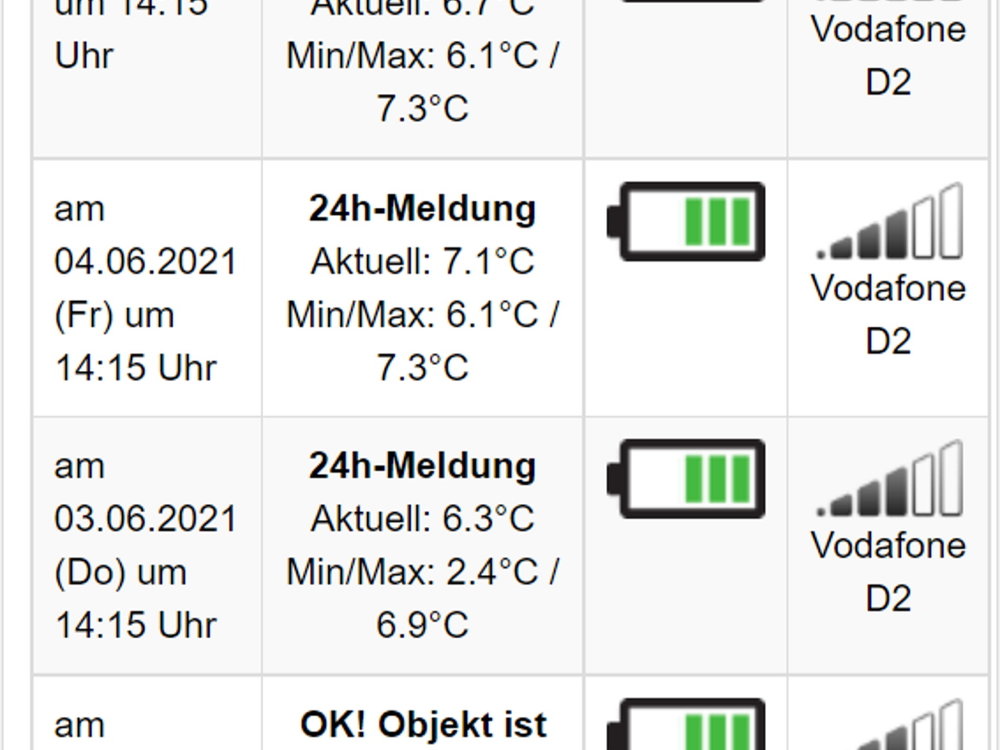 100% autarke Temperaturüberwachung  COMOTIX® REMOTE mit Sofort-Alarm und präzisem Temperatur-Logging sowie automatischer Protokoll-Erstellung (PDF und Online). Für 1 Messstelle